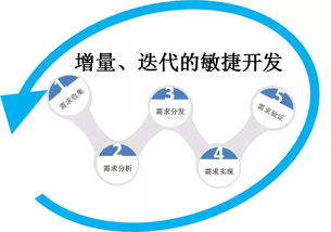 讓產(chǎn)品開發(fā)不再閉門造車 旅游開發(fā)項目策劃咨詢的革新之路