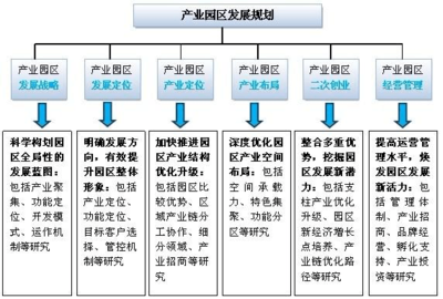 產業園區開發與招商規劃 從策劃到落地的系統工程——兼論旅游開發項目的協同路徑